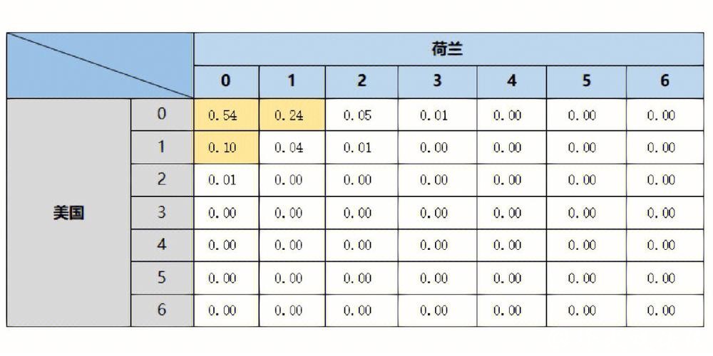 2022世界杯比赛走势预测及夺冠分析 2022世界杯比赛走势预测及夺冠分析