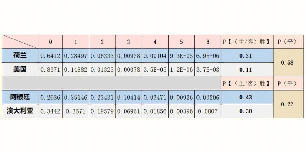 2022世界杯比赛走势预测及夺冠分析 2022世界杯比赛走势预测及夺冠分析
