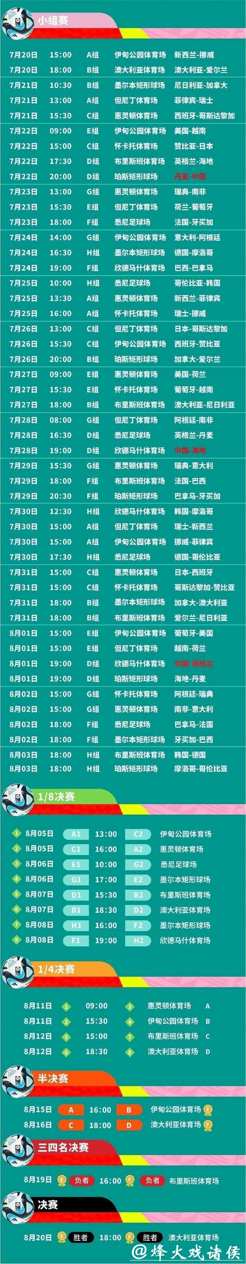 2023年世界杯赛程直播时间及观看指南