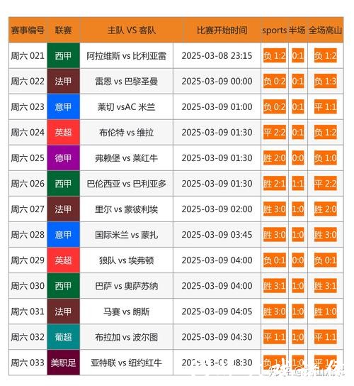 全面解析各大世界杯投注网站优劣对比 全面解析各大世界杯投注网站优劣对比
