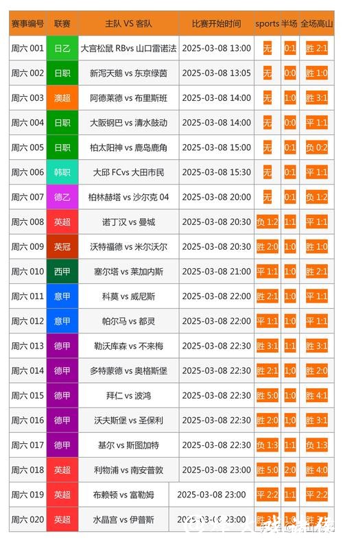 全面解析各大世界杯投注网站优劣对比 全面解析各大世界杯投注网站优劣对比