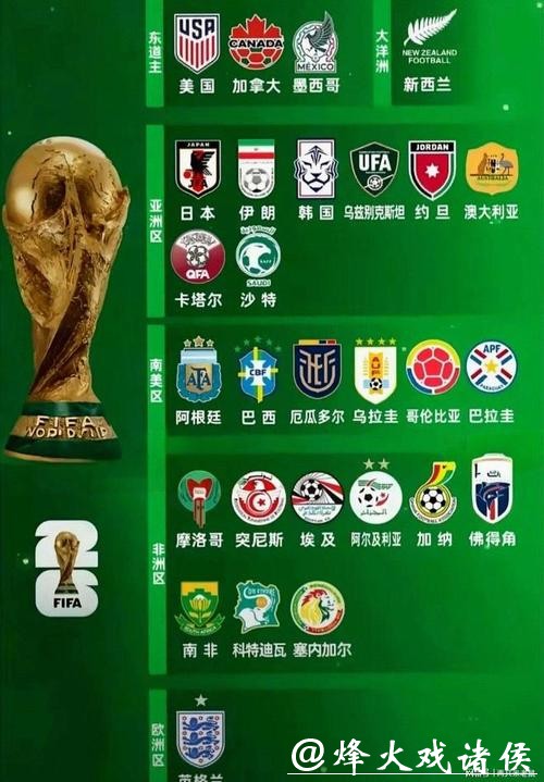2026世界杯球队实力排名深度解析