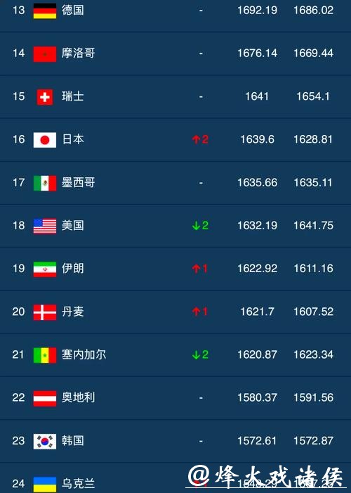 全球热门世界杯下注网站推荐排行榜 全球热门世界杯下注网站推荐排行榜