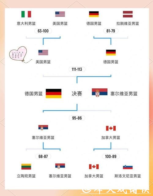 2023世界杯淘汰赛赛程一览及精彩解析