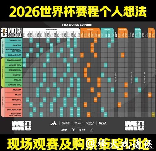 2026世界杯比赛趋势预测及未来发展分析 2026世界杯比赛趋势预测及未来发展分析